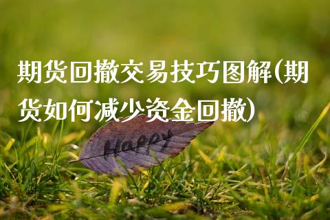 期货回撤交易技巧图解(期货如何减少资金回撤)_https://www.fansifence.com_中国国际期货_第1张