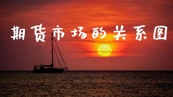 期货市场的关系图_https://www.fansifence.com_国际期货行情_第1张