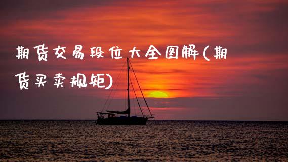 期货交易段位大全图解(期货买卖规矩)_https://www.fansifence.com_中国国际期货_第1张