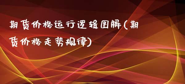 期货价格运行逻辑图解(期货价格走势规律)_https://www.fansifence.com_中国国际期货_第1张